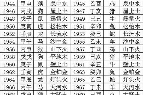 土蛇 1989|1989年出生五行属什么命？是什么生肖？